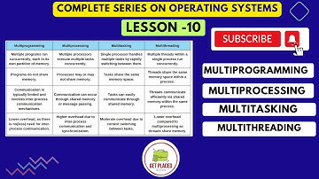 Multiprogramming| Multiprocessing| Multitasking| Multithreading (In Detail with Differences)