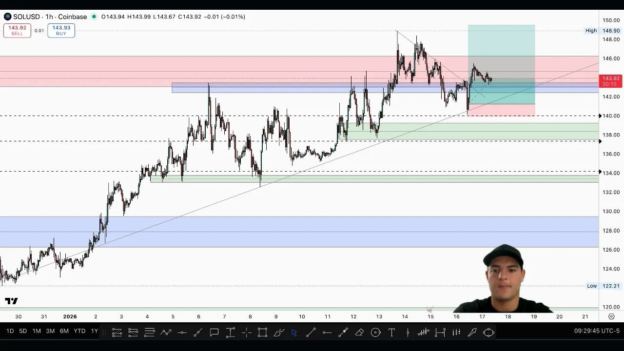 Solana & Bitcoin Trade Analysis | Entry, Risk, Results