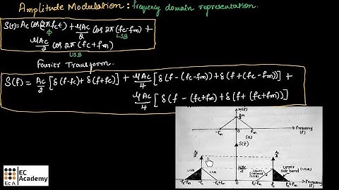 CT#4 Amplitude Modulation in Frequency domain representation || EC Academy