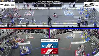 Qualification 8 - 2023 ONT District McMaster University Event - Full Field View