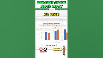 TUTORIAL MEMBUAT GRAFIK SUPER CEPAT DI MS.EXCEL #tutorial #excel #shorts