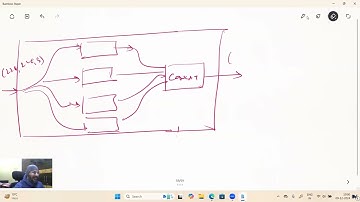 Deep Dive into Implementation: Bounding Boxes, Heatmaps & Class Activation Maps in CNNs! (Part 14.2)