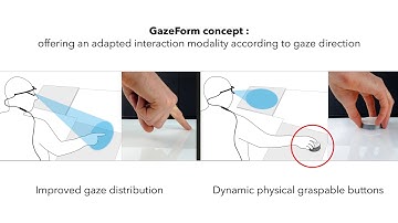 GazeForm: Dynamic Gaze-adaptive Touch Surface for Eyes-free Interaction in Airliner Cockpits.