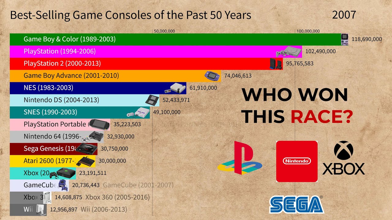 Good Console Games Ranking the Greatest Game Consoles of All Time: The #1 Spot Will ...