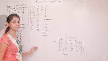 Ex 9.1 (Part 2) Assignment Problem & Sequencing Class - 12 | Maths 2 | Digital Era