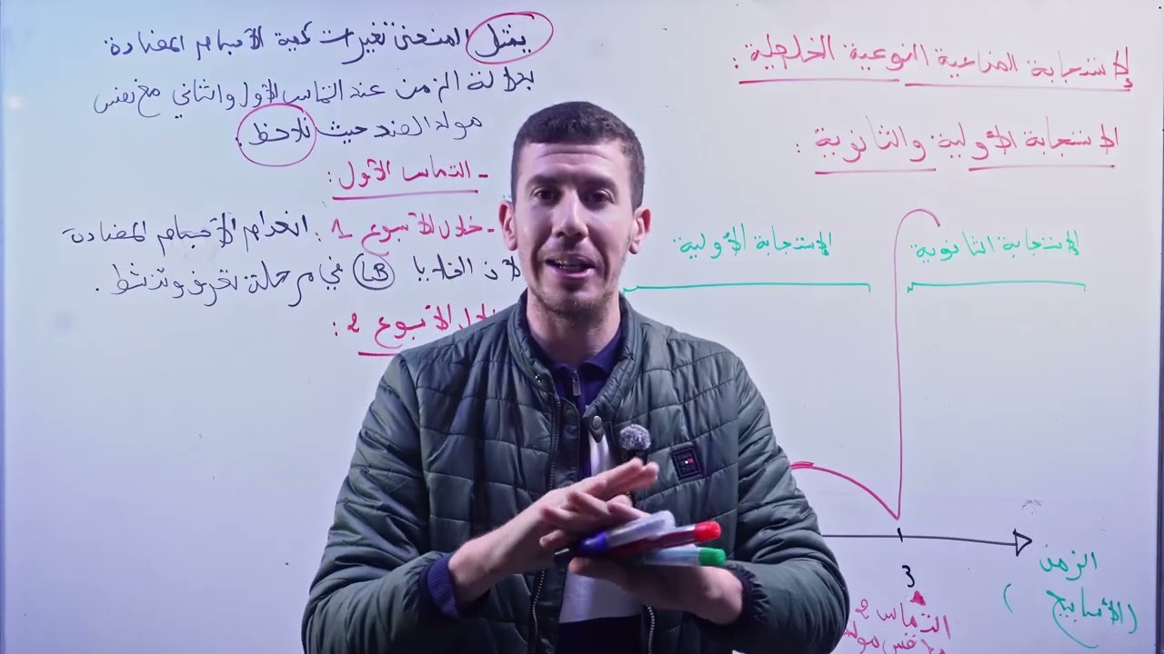 خصائص الإستجابة المناعية الخلطية - مادة العلوم الطبيعة و الحياة | BEM | منصة ناجح