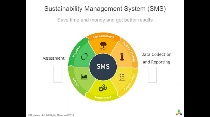 How to create and implement a successful sustainability strategy