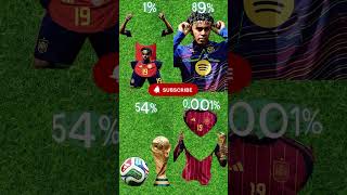 2026 World Cup Football Stop Challenge! 🏆⚽ #shorts