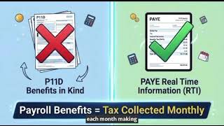 Payroll Benefits in Kind Explained in 60 Seconds ⏱️