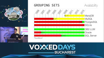 Markus Winand - Modern SQL