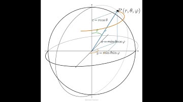 Spherical vs Cartesian coordinate systems