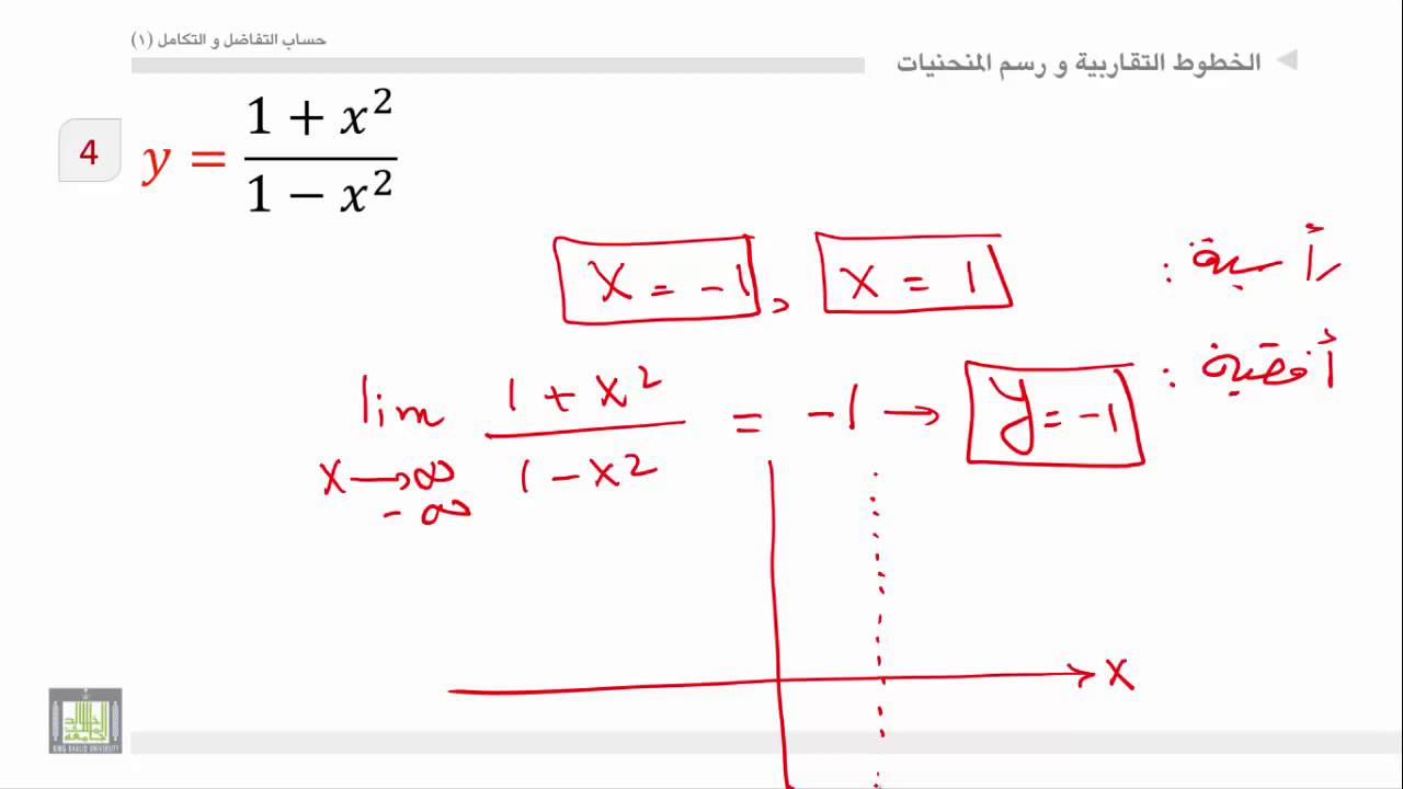 حساب التفاضل والتكامل - الوحدة 5 : الخطوط التقاربية ورسم المنحنيات - 2 - Asymptotes