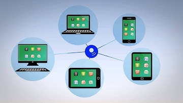 Desktop as a Service DaaS Solution Overview Video
