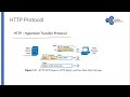 03-Intro to TCP/IP-Application Layer&amp;HTTP