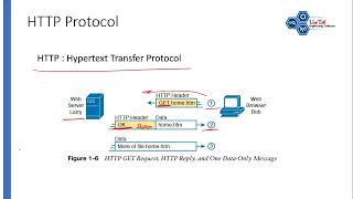 03-Intro to TCP/IP-Application Layer&HTTP screenshot 1