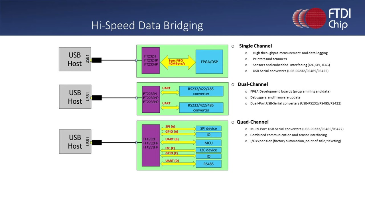 Power Delivery Overview & Demo YouTube
