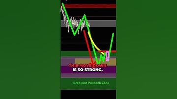 Use Two Legged Pullback for finding Profitable Trades.. 💰
