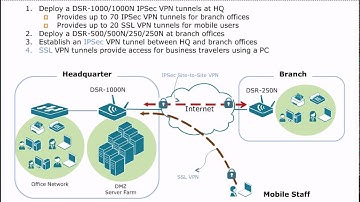 D-Link DSR Key Application II -- Secure Information Sharing
