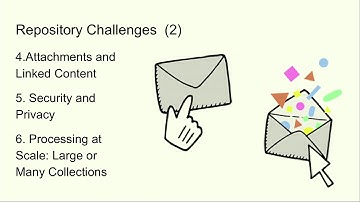 Email Archives: Issues, Tools, and Gaps