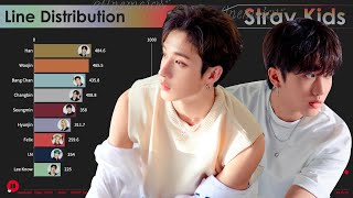 Stray Kids ~ All Songs Line Distribution [from HELLEVATOR to CHRISTMAS EVEL]