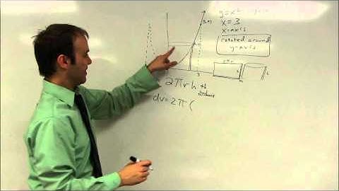 AP Calculus: Volumes of Solids -- Shell Method