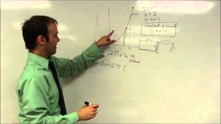 AP Calculus: Volumes of Solids -- Shell Method