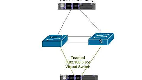 Configuring and Understanding NIC Teaming in Server 2016