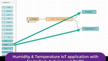 Node Red IoT with Arduino DHT11