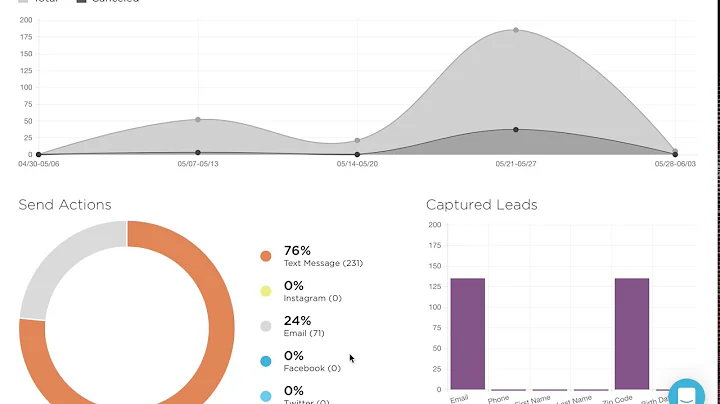 Simplebooth Demo: Analytics