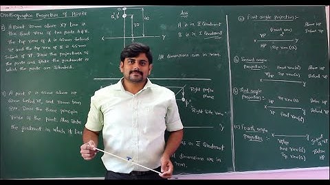 02 - Level 1 problems on orthographic projection of points - Module 1 - Graphics by GURUDATT.H.M.