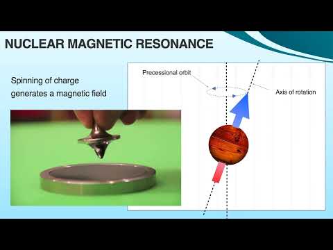 NMR Spectroscopy theory