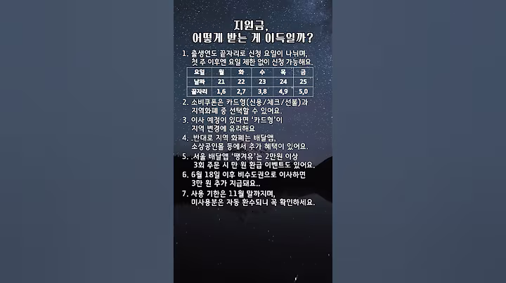 2025 민생 회복 소비쿠폰, 어떤 방식이 가장 유리한지 한눈에 정리한 꿀팁#소비쿠폰 #2025지원금