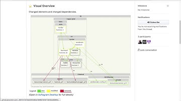 Softagram Pull Requests review automation