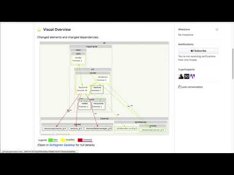 Softagram Pull Requests review automation