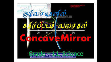 Science, Grade - 11, Class- 7, Light (Concave Mirror rays)