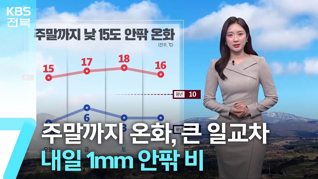 [날씨] 전북 주말까지 온화하지만 큰 일교차…내일 1mm 안팎 비 / KBS  2026.02.26.