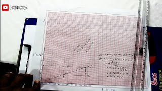 L T sqare graph of simple pendulum and calculations from graph