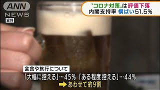 ANN世論調査　「会食・旅行を控える」が約9割(2022年1月24日)