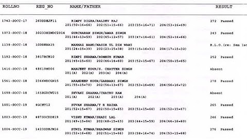 Jammu University 2nd Semester students result out check now