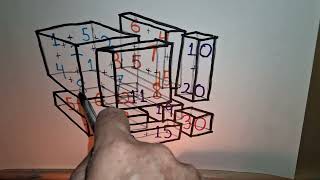 CSCC Matrix: Cube, Slab, Column, Cube