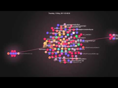 HourGlass development history visualization test 2