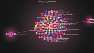 HourGlass development history visualization test 2