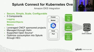 Monitoring and Gaining Insights into your Amazon EKS Deployment