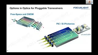 Photonics for Hyperscale Datacenters: Focuslight