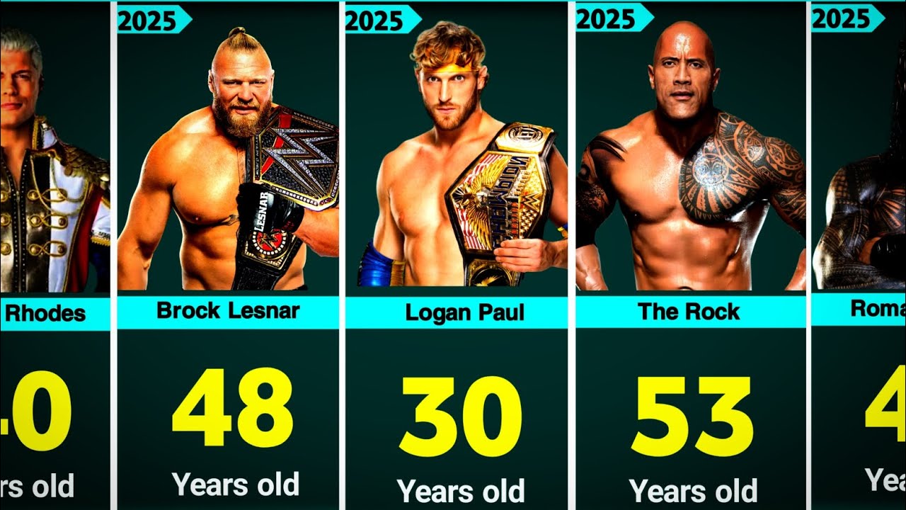 Возраст рестлеров WWE в 2025 году