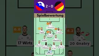 DFB-Spieler im Check 🧐 | Deutschland – Slowakei 2025