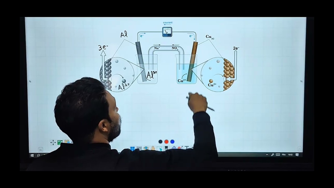 Les transformations spontané dans les piles 