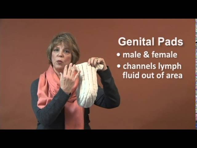 JoviPak Female Genital Pads  JoviPak Pads For Lymphedema