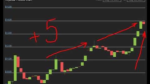 Altcoin Explosion.- Perpetual Protocol (PERP)    + 55 %.-crypto explode today-COIN on MASSIVE NEWS!