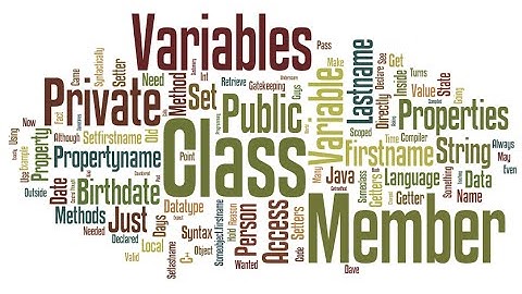 CSharp Properties Get Set